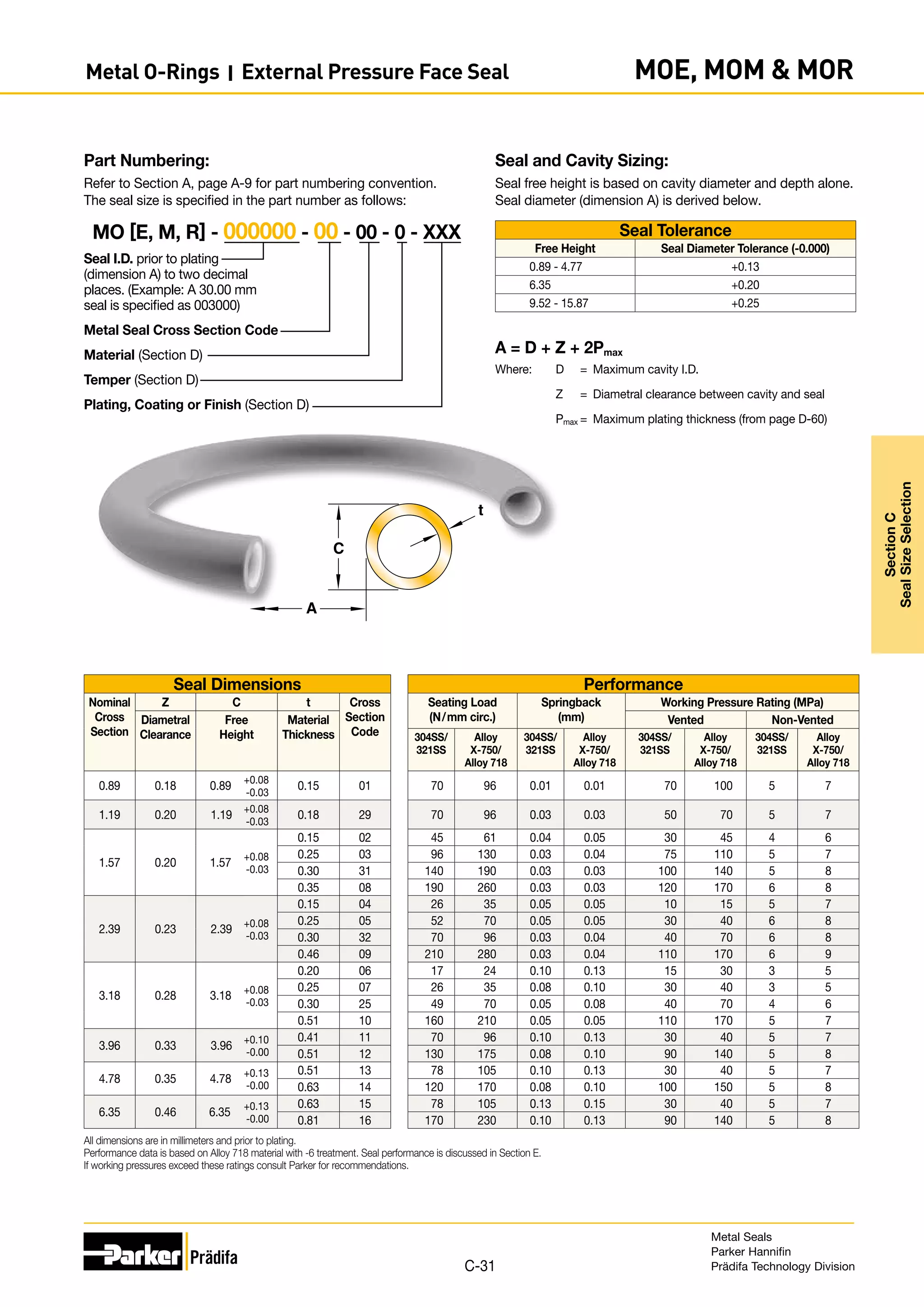 Seal Dimensions Performance
Nominal
Cross
Section
Z C t Cross
Section
Code
Seating Load
(N/mm circ.)
Springback
(mm)
Working Pressure Rating (MPa)
Diametral
Clearance
Free
Height
Material
Thickness
Vented Non-Vented
304SS/
321SS
Alloy
X-750/
Alloy 718
304SS/
321SS
Alloy
X-750/
Alloy 718
304SS/
321SS
Alloy
X-750/
Alloy 718
304SS/
321SS
Alloy
X-750/
Alloy 718
0.89 0.18 0.89
+0.08
-0.03
0.15 01 70 96 0.01 0.01 70 100 5 7
1.19 0.20 1.19
+0.08
-0.03
0.18 29 70 96 0.03 0.03 50 70 5 7
1.57 0.20 1.57 +0.08
-0.03
0.15 02 45 61 0.04 0.05 30 45 4 6
0.25 03 96 130 0.03 0.04 75 110 5 7
0.30 31 140 190 0.03 0.03 100 140 5 8
0.35 08 190 260 0.03 0.03 120 170 6 8
2.39 0.23 2.39 +0.08
-0.03
0.15 04 26 35 0.05 0.05 10 15 5 7
0.25 05 52 70 0.05 0.05 30 40 6 8
0.30 32 70 96 0.03 0.04 40 70 6 8
0.46 09 210 280 0.03 0.04 110 170 6 9
3.18 0.28 3.18 +0.08
-0.03
0.20 06 17 24 0.10 0.13 15 30 3 5
0.25 07 26 35 0.08 0.10 30 40 3 5
0.30 25 49 70 0.05 0.08 40 70 4 6
0.51 10 160 210 0.05 0.05 110 170 5 7
3.96 0.33 3.96 +0.10
-0.00
0.41 11 70 96 0.10 0.13 30 40 5 7
0.51 12 130 175 0.08 0.10 90 140 5 8
4.78 0.35 4.78 +0.13
-0.00
0.51 13 78 105 0.10 0.13 30 40 5 7
0.63 14 120 170 0.08 0.10 100 150 5 8
6.35 0.46 6.35 +0.13
-0.00
0.63 15 78 105 0.13 0.15 30 40 5 7
0.81 16 170 230 0.10 0.13 90 140 5 8
All dimensions are in millimeters and prior to plating.
Performance data is based on Alloy 718 material with -6 treatment. Seal performance is discussed in Section E.
If working pressures exceed these ratings consult Parker for recommendations.
Seal and Cavity Sizing:
Seal free height is based on cavity diameter and depth alone.
Seal diameter (dimension A) is derived below.
Seal Tolerance
Free Height Seal Diameter Tolerance (-0.000)
0.89 - 4.77 +0.13
6.35 +0.20
9.52 - 15.87 +0.25
A = D + Z + 2Pmax
Where:	 D	 =	 Maximum cavity I.D.
	 Z	 =	 Diametral clearance between cavity and seal
	Pmax	=	 Maximum plating thickness (from page D-60)
Part Numbering:
Refer to Section A, page A-9 for part numbering convention.
The seal size is specified in the part number as follows:
Seal I.D. prior to plating
(dimension A) to two decimal
places. (Example: A 30.00 mm
seal is specified as 003000)
Metal Seal Cross Section Code
Material (Section D)
Temper (Section D)
Plating, Coating or Finish (Section D)
MO [E, M, R] - 000000 - 00 - 00 - 0 - XXX
t
A
C
Metal Seals
Parker Hannifin
Prädifa Technology Division
C-31
Section
C
Seal
Size
Selection
Metal O-Rings I External Pressure Face Seal MOE, MOM  MOR
 