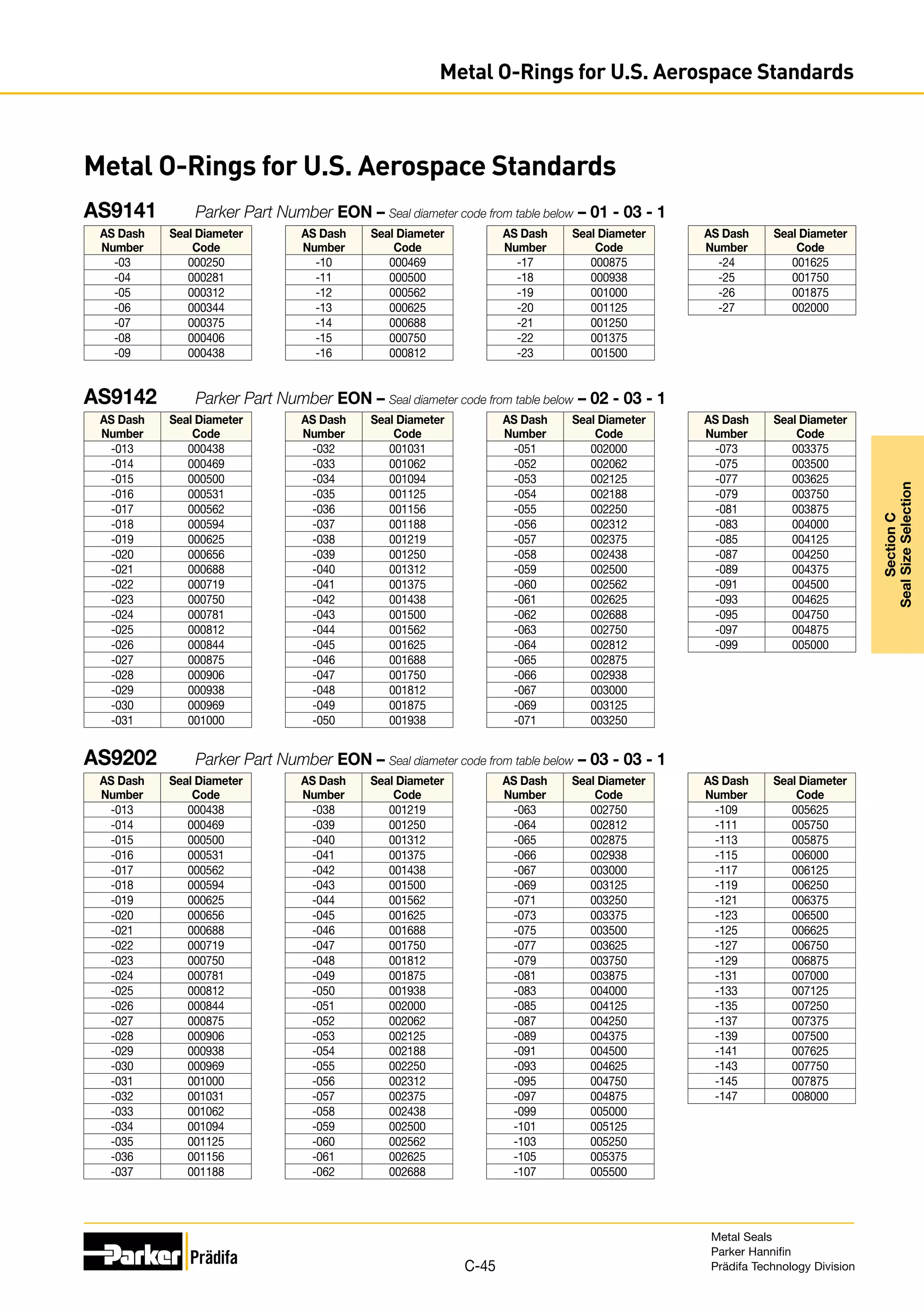 Metal O-Rings for U.S. Aerospace Standards
AS Dash
Number
Seal Diameter
Code
-03 000250
-04 000281
-05 000312
-06 000344
-07 000375
-08 000406
-09 000438
AS Dash
Number
Seal Diameter
Code
-10 000469
-11 000500
-12 000562
-13 000625
-14 000688
-15 000750
-16 000812
AS Dash
Number
Seal Diameter
Code
-17 000875
-18 000938
-19 001000
-20 001125
-21 001250
-22 001375
-23 001500
AS Dash
Number
Seal Diameter
Code
-24 001625
-25 001750
-26 001875
-27 002000
AS Dash
Number
Seal Diameter
Code
-013 000438
-014 000469
-015 000500
-016 000531
-017 000562
-018 000594
-019 000625
-020 000656
-021 000688
-022 000719
-023 000750
-024 000781
-025 000812
-026 000844
-027 000875
-028 000906
-029 000938
-030 000969
-031 001000
AS Dash
Number
Seal Diameter
Code
-032 001031
-033 001062
-034 001094
-035 001125
-036 001156
-037 001188
-038 001219
-039 001250
-040 001312
-041 001375
-042 001438
-043 001500
-044 001562
-045 001625
-046 001688
-047 001750
-048 001812
-049 001875
-050 001938
AS Dash
Number
Seal Diameter
Code
-051 002000
-052 002062
-053 002125
-054 002188
-055 002250
-056 002312
-057 002375
-058 002438
-059 002500
-060 002562
-061 002625
-062 002688
-063 002750
-064 002812
-065 002875
-066 002938
-067 003000
-069 003125
-071 003250
AS Dash
Number
Seal Diameter
Code
-073 003375
-075 003500
-077 003625
-079 003750
-081 003875
-083 004000
-085 004125
-087 004250
-089 004375
-091 004500
-093 004625
-095 004750
-097 004875
-099 005000
AS Dash
Number
Seal Diameter
Code
-013 000438
-014 000469
-015 000500
-016 000531
-017 000562
-018 000594
-019 000625
-020 000656
-021 000688
-022 000719
-023 000750
-024 000781
-025 000812
-026 000844
-027 000875
-028 000906
-029 000938
-030 000969
-031 001000
-032 001031
-033 001062
-034 001094
-035 001125
-036 001156
-037 001188
AS Dash
Number
Seal Diameter
Code
-038 001219
-039 001250
-040 001312
-041 001375
-042 001438
-043 001500
-044 001562
-045 001625
-046 001688
-047 001750
-048 001812
-049 001875
-050 001938
-051 002000
-052 002062
-053 002125
-054 002188
-055 002250
-056 002312
-057 002375
-058 002438
-059 002500
-060 002562
-061 002625
-062 002688
AS Dash
Number
Seal Diameter
Code
-063 002750
-064 002812
-065 002875
-066 002938
-067 003000
-069 003125
-071 003250
-073 003375
-075 003500
-077 003625
-079 003750
-081 003875
-083 004000
-085 004125
-087 004250
-089 004375
-091 004500
-093 004625
-095 004750
-097 004875
-099 005000
-101 005125
-103 005250
-105 005375
-107 005500
AS Dash
Number
Seal Diameter
Code
-109 005625
-111 005750
-113 005875
-115 006000
-117 006125
-119 006250
-121 006375
-123 006500
-125 006625
-127 006750
-129 006875
-131 007000
-133 007125
-135 007250
-137 007375
-139 007500
-141 007625
-143 007750
-145 007875
-147 008000
AS9141	 Parker Part Number EON – Seal diameter code from table below – 01 - 03 - 1
AS9142	 Parker Part Number EON – Seal diameter code from table below – 02 - 03 - 1
AS9202	 Parker Part Number EON – Seal diameter code from table below – 03 - 03 - 1
Metal Seals
Parker Hannifin
Prädifa Technology Division
C-45
Section
C
Seal
Size
Selection
Metal O-Rings for U.S. Aerospace Standards
 