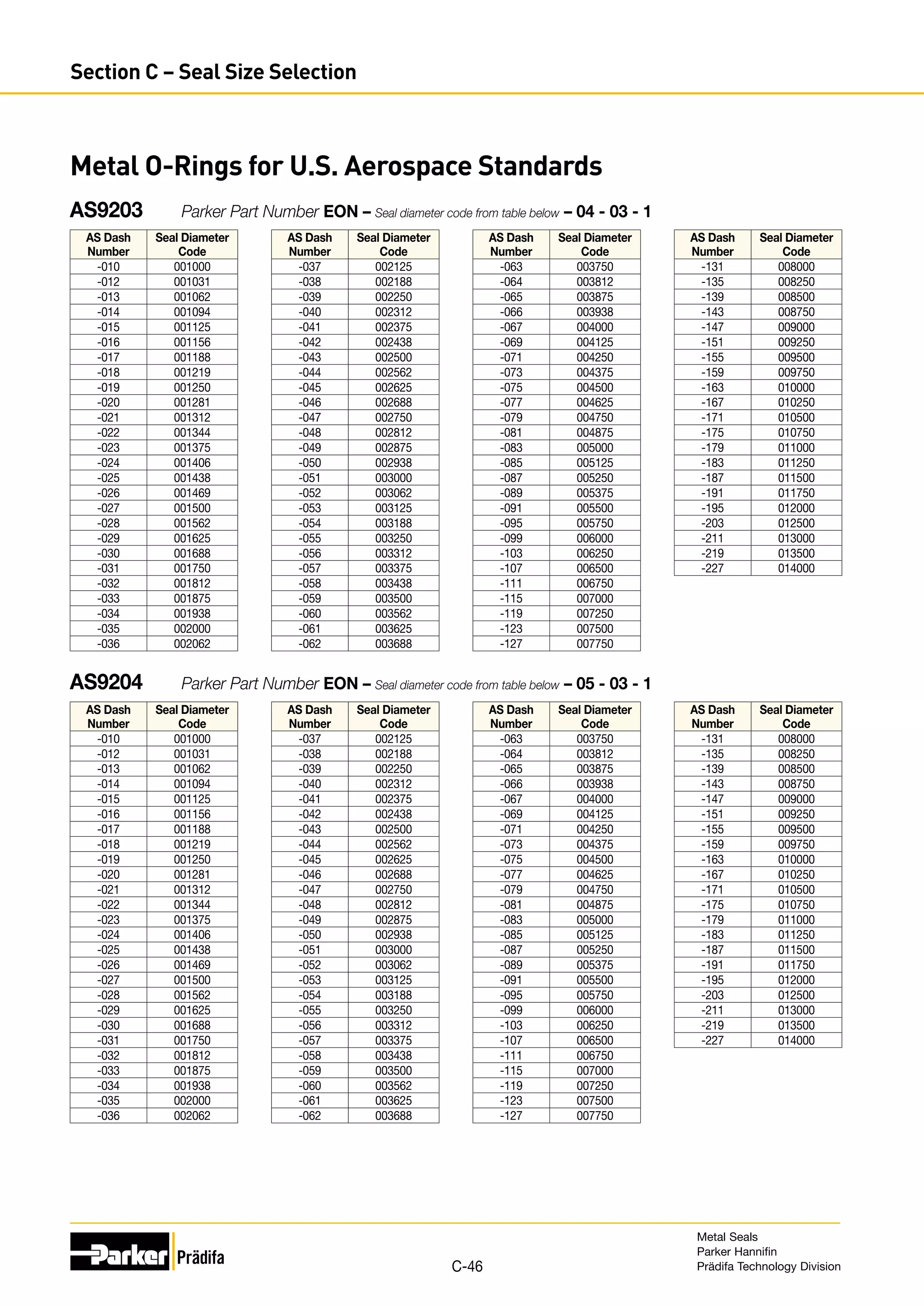 Metal O-Rings for U.S. Aerospace Standards
AS Dash
Number
Seal Diameter
Code
-010 001000
-012 001031
-013 001062
-014 001094
-015 001125
-016 001156
-017 001188
-018 001219
-019 001250
-020 001281
-021 001312
-022 001344
-023 001375
-024 001406
-025 001438
-026 001469
-027 001500
-028 001562
-029 001625
-030 001688
-031 001750
-032 001812
-033 001875
-034 001938
-035 002000
-036 002062
AS Dash
Number
Seal Diameter
Code
-037 002125
-038 002188
-039 002250
-040 002312
-041 002375
-042 002438
-043 002500
-044 002562
-045 002625
-046 002688
-047 002750
-048 002812
-049 002875
-050 002938
-051 003000
-052 003062
-053 003125
-054 003188
-055 003250
-056 003312
-057 003375
-058 003438
-059 003500
-060 003562
-061 003625
-062 003688
AS Dash
Number
Seal Diameter
Code
-063 003750
-064 003812
-065 003875
-066 003938
-067 004000
-069 004125
-071 004250
-073 004375
-075 004500
-077 004625
-079 004750
-081 004875
-083 005000
-085 005125
-087 005250
-089 005375
-091 005500
-095 005750
-099 006000
-103 006250
-107 006500
-111 006750
-115 007000
-119 007250
-123 007500
-127 007750
AS Dash
Number
Seal Diameter
Code
-131 008000
-135 008250
-139 008500
-143 008750
-147 009000
-151 009250
-155 009500
-159 009750
-163 010000
-167 010250
-171 010500
-175 010750
-179 011000
-183 011250
-187 011500
-191 011750
-195 012000
-203 012500
-211 013000
-219 013500
-227 014000
AS Dash
Number
Seal Diameter
Code
-010 001000
-012 001031
-013 001062
-014 001094
-015 001125
-016 001156
-017 001188
-018 001219
-019 001250
-020 001281
-021 001312
-022 001344
-023 001375
-024 001406
-025 001438
-026 001469
-027 001500
-028 001562
-029 001625
-030 001688
-031 001750
-032 001812
-033 001875
-034 001938
-035 002000
-036 002062
AS Dash
Number
Seal Diameter
Code
-037 002125
-038 002188
-039 002250
-040 002312
-041 002375
-042 002438
-043 002500
-044 002562
-045 002625
-046 002688
-047 002750
-048 002812
-049 002875
-050 002938
-051 003000
-052 003062
-053 003125
-054 003188
-055 003250
-056 003312
-057 003375
-058 003438
-059 003500
-060 003562
-061 003625
-062 003688
AS Dash
Number
Seal Diameter
Code
-063 003750
-064 003812
-065 003875
-066 003938
-067 004000
-069 004125
-071 004250
-073 004375
-075 004500
-077 004625
-079 004750
-081 004875
-083 005000
-085 005125
-087 005250
-089 005375
-091 005500
-095 005750
-099 006000
-103 006250
-107 006500
-111 006750
-115 007000
-119 007250
-123 007500
-127 007750
AS Dash
Number
Seal Diameter
Code
-131 008000
-135 008250
-139 008500
-143 008750
-147 009000
-151 009250
-155 009500
-159 009750
-163 010000
-167 010250
-171 010500
-175 010750
-179 011000
-183 011250
-187 011500
-191 011750
-195 012000
-203 012500
-211 013000
-219 013500
-227 014000
AS9203	 Parker Part Number EON – Seal diameter code from table below – 04 - 03 - 1
AS9204	 Parker Part Number EON – Seal diameter code from table below – 05 - 03 - 1
Metal Seals
Parker Hannifin
Prädifa Technology Division
C-46
Section C – Seal Size Selection
 