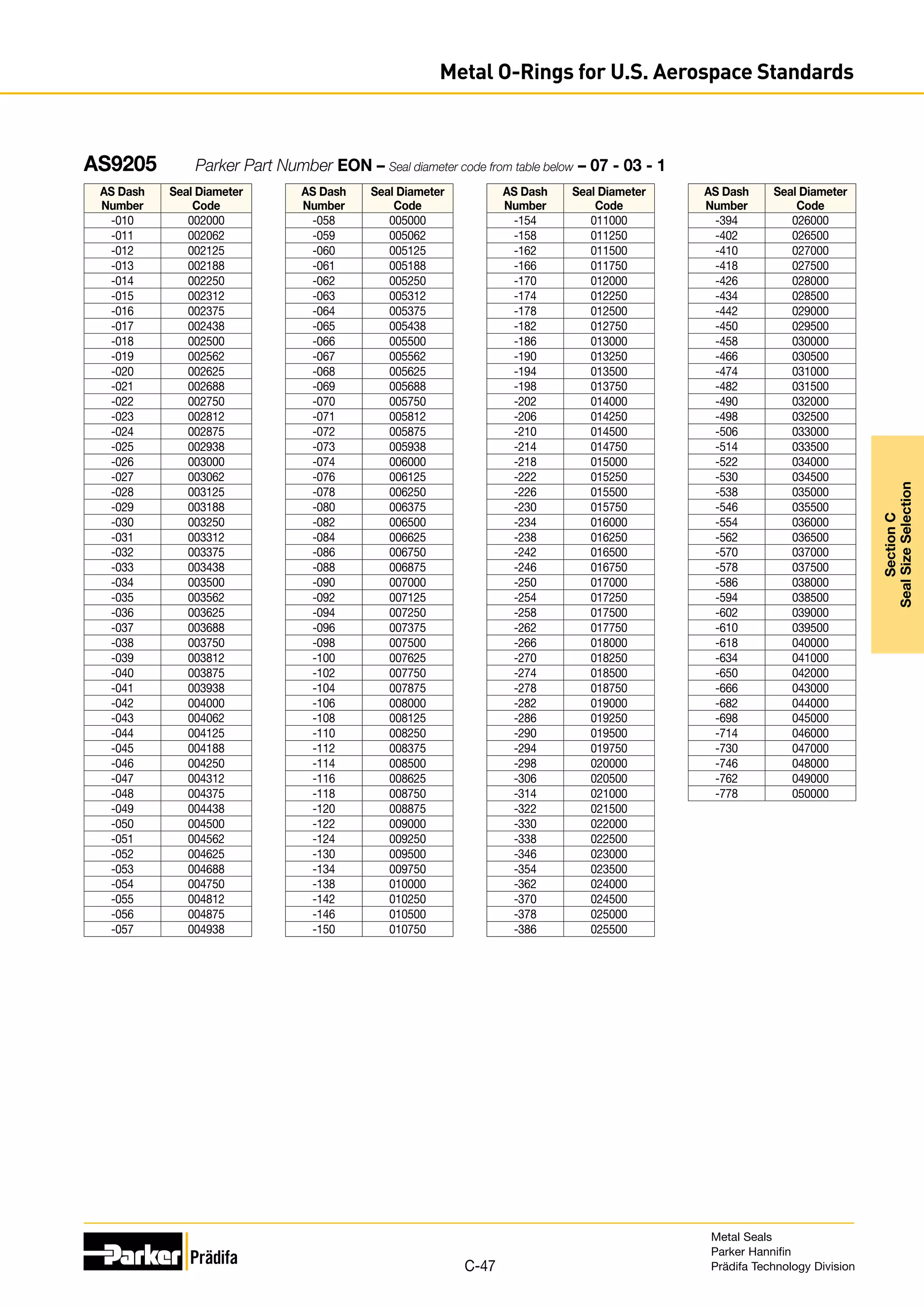 AS Dash
Number
Seal Diameter
Code
-010 002000
-011 002062
-012 002125
-013 002188
-014 002250
-015 002312
-016 002375
-017 002438
-018 002500
-019 002562
-020 002625
-021 002688
-022 002750
-023 002812
-024 002875
-025 002938
-026 003000
-027 003062
-028 003125
-029 003188
-030 003250
-031 003312
-032 003375
-033 003438
-034 003500
-035 003562
-036 003625
-037 003688
-038 003750
-039 003812
-040 003875
-041 003938
-042 004000
-043 004062
-044 004125
-045 004188
-046 004250
-047 004312
-048 004375
-049 004438
-050 004500
-051 004562
-052 004625
-053 004688
-054 004750
-055 004812
-056 004875
-057 004938
AS Dash
Number
Seal Diameter
Code
-058 005000
-059 005062
-060 005125
-061 005188
-062 005250
-063 005312
-064 005375
-065 005438
-066 005500
-067 005562
-068 005625
-069 005688
-070 005750
-071 005812
-072 005875
-073 005938
-074 006000
-076 006125
-078 006250
-080 006375
-082 006500
-084 006625
-086 006750
-088 006875
-090 007000
-092 007125
-094 007250
-096 007375
-098 007500
-100 007625
-102 007750
-104 007875
-106 008000
-108 008125
-110 008250
-112 008375
-114 008500
-116 008625
-118 008750
-120 008875
-122 009000
-124 009250
-130 009500
-134 009750
-138 010000
-142 010250
-146 010500
-150 010750
AS Dash
Number
Seal Diameter
Code
-154 011000
-158 011250
-162 011500
-166 011750
-170 012000
-174 012250
-178 012500
-182 012750
-186 013000
-190 013250
-194 013500
-198 013750
-202 014000
-206 014250
-210 014500
-214 014750
-218 015000
-222 015250
-226 015500
-230 015750
-234 016000
-238 016250
-242 016500
-246 016750
-250 017000
-254 017250
-258 017500
-262 017750
-266 018000
-270 018250
-274 018500
-278 018750
-282 019000
-286 019250
-290 019500
-294 019750
-298 020000
-306 020500
-314 021000
-322 021500
-330 022000
-338 022500
-346 023000
-354 023500
-362 024000
-370 024500
-378 025000
-386 025500
AS Dash
Number
Seal Diameter
Code
-394 026000
-402 026500
-410 027000
-418 027500
-426 028000
-434 028500
-442 029000
-450 029500
-458 030000
-466 030500
-474 031000
-482 031500
-490 032000
-498 032500
-506 033000
-514 033500
-522 034000
-530 034500
-538 035000
-546 035500
-554 036000
-562 036500
-570 037000
-578 037500
-586 038000
-594 038500
-602 039000
-610 039500
-618 040000
-634 041000
-650 042000
-666 043000
-682 044000
-698 045000
-714 046000
-730 047000
-746 048000
-762 049000
-778 050000
AS9205	 Parker Part Number EON – Seal diameter code from table below – 07 - 03 - 1
Metal Seals
Parker Hannifin
Prädifa Technology Division
C-47
Section
C
Seal
Size
Selection
Metal O-Rings for U.S. Aerospace Standards
 
