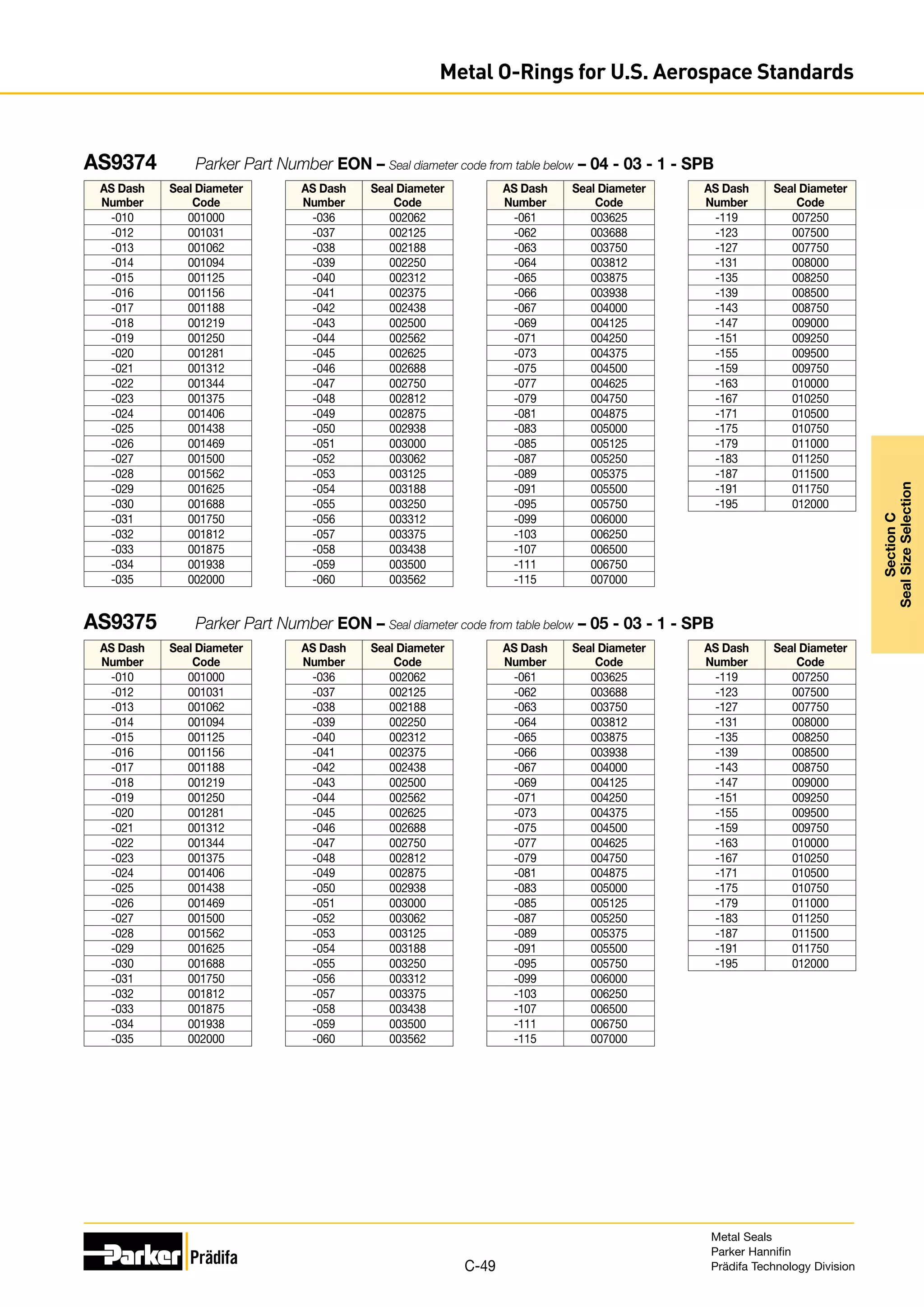 AS Dash
Number
Seal Diameter
Code
-010 001000
-012 001031
-013 001062
-014 001094
-015 001125
-016 001156
-017 001188
-018 001219
-019 001250
-020 001281
-021 001312
-022 001344
-023 001375
-024 001406
-025 001438
-026 001469
-027 001500
-028 001562
-029 001625
-030 001688
-031 001750
-032 001812
-033 001875
-034 001938
-035 002000
AS Dash
Number
Seal Diameter
Code
-036 002062
-037 002125
-038 002188
-039 002250
-040 002312
-041 002375
-042 002438
-043 002500
-044 002562
-045 002625
-046 002688
-047 002750
-048 002812
-049 002875
-050 002938
-051 003000
-052 003062
-053 003125
-054 003188
-055 003250
-056 003312
-057 003375
-058 003438
-059 003500
-060 003562
AS Dash
Number
Seal Diameter
Code
-061 003625
-062 003688
-063 003750
-064 003812
-065 003875
-066 003938
-067 004000
-069 004125
-071 004250
-073 004375
-075 004500
-077 004625
-079 004750
-081 004875
-083 005000
-085 005125
-087 005250
-089 005375
-091 005500
-095 005750
-099 006000
-103 006250
-107 006500
-111 006750
-115 007000
AS Dash
Number
Seal Diameter
Code
-119 007250
-123 007500
-127 007750
-131 008000
-135 008250
-139 008500
-143 008750
-147 009000
-151 009250
-155 009500
-159 009750
-163 010000
-167 010250
-171 010500
-175 010750
-179 011000
-183 011250
-187 011500
-191 011750
-195 012000
AS Dash
Number
Seal Diameter
Code
-010 001000
-012 001031
-013 001062
-014 001094
-015 001125
-016 001156
-017 001188
-018 001219
-019 001250
-020 001281
-021 001312
-022 001344
-023 001375
-024 001406
-025 001438
-026 001469
-027 001500
-028 001562
-029 001625
-030 001688
-031 001750
-032 001812
-033 001875
-034 001938
-035 002000
AS Dash
Number
Seal Diameter
Code
-036 002062
-037 002125
-038 002188
-039 002250
-040 002312
-041 002375
-042 002438
-043 002500
-044 002562
-045 002625
-046 002688
-047 002750
-048 002812
-049 002875
-050 002938
-051 003000
-052 003062
-053 003125
-054 003188
-055 003250
-056 003312
-057 003375
-058 003438
-059 003500
-060 003562
AS Dash
Number
Seal Diameter
Code
-061 003625
-062 003688
-063 003750
-064 003812
-065 003875
-066 003938
-067 004000
-069 004125
-071 004250
-073 004375
-075 004500
-077 004625
-079 004750
-081 004875
-083 005000
-085 005125
-087 005250
-089 005375
-091 005500
-095 005750
-099 006000
-103 006250
-107 006500
-111 006750
-115 007000
AS Dash
Number
Seal Diameter
Code
-119 007250
-123 007500
-127 007750
-131 008000
-135 008250
-139 008500
-143 008750
-147 009000
-151 009250
-155 009500
-159 009750
-163 010000
-167 010250
-171 010500
-175 010750
-179 011000
-183 011250
-187 011500
-191 011750
-195 012000
AS9374	 Parker Part Number EON – Seal diameter code from table below – 04 - 03 - 1 - SPB
AS9375	 Parker Part Number EON – Seal diameter code from table below – 05 - 03 - 1 - SPB
Metal Seals
Parker Hannifin
Prädifa Technology Division
C-49
Section
C
Seal
Size
Selection
Metal O-Rings for U.S. Aerospace Standards
 