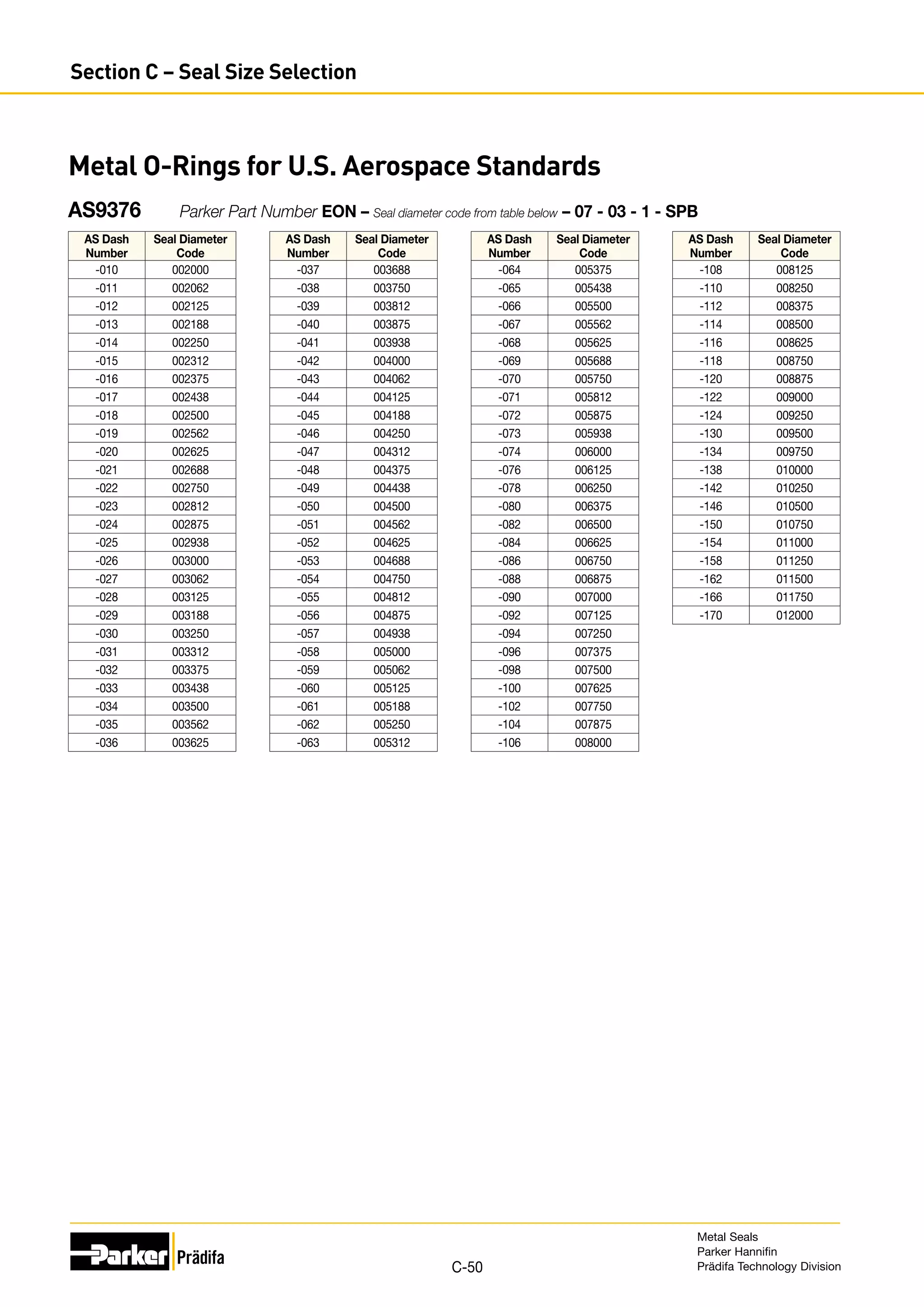 Metal O-Rings for U.S. Aerospace Standards
AS Dash
Number
Seal Diameter
Code
-010 002000
-011 002062
-012 002125
-013 002188
-014 002250
-015 002312
-016 002375
-017 002438
-018 002500
-019 002562
-020 002625
-021 002688
-022 002750
-023 002812
-024 002875
-025 002938
-026 003000
-027 003062
-028 003125
-029 003188
-030 003250
-031 003312
-032 003375
-033 003438
-034 003500
-035 003562
-036 003625
AS Dash
Number
Seal Diameter
Code
-037 003688
-038 003750
-039 003812
-040 003875
-041 003938
-042 004000
-043 004062
-044 004125
-045 004188
-046 004250
-047 004312
-048 004375
-049 004438
-050 004500
-051 004562
-052 004625
-053 004688
-054 004750
-055 004812
-056 004875
-057 004938
-058 005000
-059 005062
-060 005125
-061 005188
-062 005250
-063 005312
AS Dash
Number
Seal Diameter
Code
-064 005375
-065 005438
-066 005500
-067 005562
-068 005625
-069 005688
-070 005750
-071 005812
-072 005875
-073 005938
-074 006000
-076 006125
-078 006250
-080 006375
-082 006500
-084 006625
-086 006750
-088 006875
-090 007000
-092 007125
-094 007250
-096 007375
-098 007500
-100 007625
-102 007750
-104 007875
-106 008000
AS Dash
Number
Seal Diameter
Code
-108 008125
-110 008250
-112 008375
-114 008500
-116 008625
-118 008750
-120 008875
-122 009000
-124 009250
-130 009500
-134 009750
-138 010000
-142 010250
-146 010500
-150 010750
-154 011000
-158 011250
-162 011500
-166 011750
-170 012000
AS9376	 Parker Part Number EON – Seal diameter code from table below – 07 - 03 - 1 - SPB
Metal Seals
Parker Hannifin
Prädifa Technology Division
C-50
Section C – Seal Size Selection
 