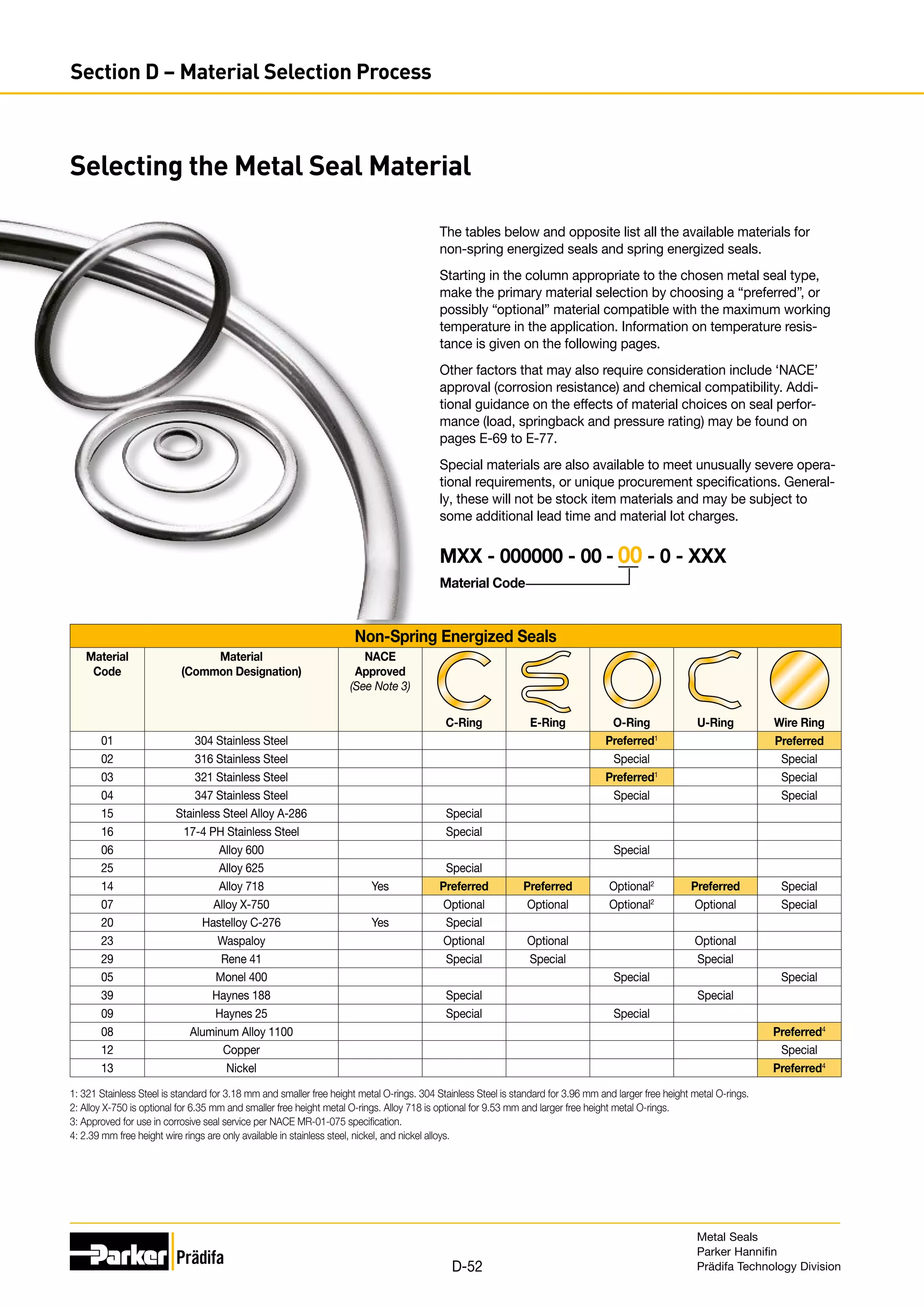 Selecting the
Metal Seal Material
Non-Spring Energized Seals
Material
Code
Material
(Common Designation)
NACE
Approved
(See Note 3)
C-Ring E-Ring O-Ring U-Ring Wire Ring
01 304 Stainless Steel Preferred1
Preferred
02 316 Stainless Steel Special Special
03 321 Stainless Steel Preferred1
Special
04 347 Stainless Steel Special Special
15 Stainless Steel Alloy A-286 Special
16 17-4 PH Stainless Steel Special
06 Alloy 600 Special
25 Alloy 625 Special
14 Alloy 718 Yes Preferred Preferred Optional2
Preferred Special
07 Alloy X-750 Optional Optional Optional2
Optional Special
20 Hastelloy C-276 Yes Special
23 Waspaloy Optional Optional Optional
29 Rene 41 Special Special Special
05 Monel 400 Special Special
39 Haynes 188 Special Special
09 Haynes 25 Special Special
08 Aluminum Alloy 1100 Preferred4
12 Copper Special
13 Nickel Preferred4
1: 321 Stainless Steel is standard for 3.18 mm and smaller free height metal O-rings. 304 Stainless Steel is standard for 3.96 mm and larger free height metal O-rings.
2: Alloy X-750 is optional for 6.35 mm and smaller free height metal O-rings. Alloy 718 is optional for 9.53 mm and larger free height metal O-rings.
3: Approved for use in corrosive seal service per NACE MR-01-075 specification.
4: 2.39 mm free height wire rings are only available in stainless steel, nickel, and nickel alloys.
Selecting the Metal Seal Material
MXX - 000000 - 00 - 00 - 0 - XXX
Material Code
The tables below and opposite list all the available materials for
non-spring energized seals and spring energized seals.
Starting in the column appropriate to the chosen metal seal type,
make the primary material selection by choosing a “preferred”, or
possibly “optional” material compatible with the maximum working
temperature in the application. Information on temperature resis-
tance is given on the following pages.
Other factors that may also require consideration include ‘NACE’
approval (corrosion resistance) and chemical compatibility. Addi-
tional guidance on the effects of material choices on seal perfor-
mance (load, springback and pressure rating) may be found on
pages E-69 to E-77.
Special materials are also available to meet unusually severe opera-
tional requirements, or unique procurement specifications. General-
ly, these will not be stock item materials and may be subject to
some additional lead time and material lot charges.
Metal Seals
Parker Hannifin
Prädifa Technology Division
D-52
Section D – Material Selection Process
 
