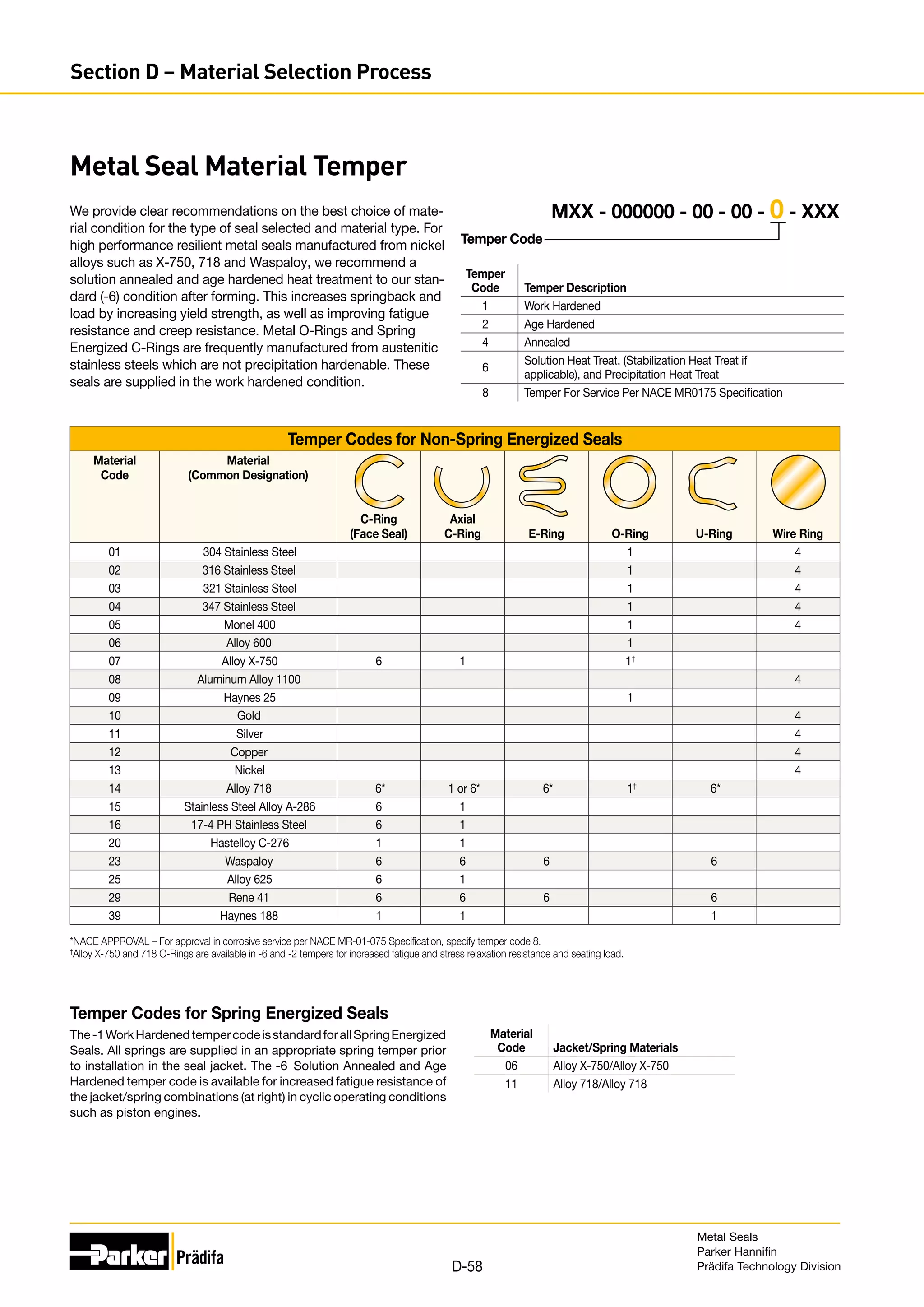Temper Codes for Non-Spring Energized Seals
Material
Code
Material
(Common Designation)
C-Ring
(Face Seal)
Axial
C-Ring E-Ring O-Ring U-Ring Wire Ring
01 304 Stainless Steel 1 4
02 316 Stainless Steel 1 4
03 321 Stainless Steel 1 4
04 347 Stainless Steel 1 4
05 Monel 400 1 4
06 Alloy 600 1
07 Alloy X-750 6 1 1†
08 Aluminum Alloy 1100 4
09 Haynes 25 1
10 Gold 4
11 Silver 4
12 Copper 4
13 Nickel 4
14 Alloy 718 6* 1 or 6* 6* 1†
6*
15 Stainless Steel Alloy A-286 6 1
16 17-4 PH Stainless Steel 6 1
20 Hastelloy C-276 1 1
23 Waspaloy 6 6 6 6
25 Alloy 625 6 1
29 Rene 41 6 6 6 6
39 Haynes 188 1 1 1
*NACE APPROVAL – For approval in corrosive service per NACE MR-01-075 Specification, specify temper code 8.
†
Alloy X-750 and 718 O-Rings are available in -6 and -2 tempers for increased fatigue and stress relaxation resistance and seating load.
Metal Seal Material Temper
We provide clear recommendations on the best choice of mate-
rial condition for the type of seal selected and material type. For
high performance resilient metal seals manufactured from nickel
alloys such as X-750, 718 and Waspaloy, we recommend a
solution annealed and age hardened heat treatment to our stan-
dard (-6) condition after forming. This increases springback and
load by increasing yield strength, as well as improving fatigue
resistance and creep resistance. Metal O-Rings and Spring
Energized C-Rings are frequently manufactured from austenitic
stainless steels which are not precipitation hardenable. These
seals are supplied in the work hardened condition.
Temper Code
MXX - 000000 - 00 - 00 - 0 - XXX
Temper
Code Temper Description
1 Work Hardened
2 Age Hardened
4 Annealed
6
Solution Heat Treat, (Stabilization Heat Treat if
applicable), and Precipitation Heat Treat
8 Temper For Service Per NACE MR0175 Specification
Material
Code Jacket/Spring Materials
06 Alloy X-750/Alloy X-750
11 Alloy 718/Alloy 718
Temper Codes for Spring Energized Seals
The-1WorkHardenedtempercodeisstandardforallSpringEnergized
Seals. All springs are supplied in an appropriate spring temper prior
to installation in the seal jacket. The -6 Solution Annealed and Age
Hardened temper code is available for increased fatigue resistance of
the jacket/spring combinations (at right) in cyclic operating conditions
such as piston engines.
Metal Seals
Parker Hannifin
Prädifa Technology Division
D-58
Section D – Material Selection Process
 