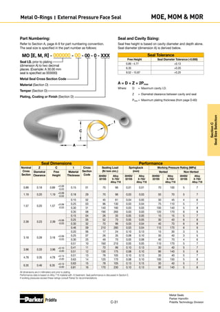 Hydraulic Hose Fittings & Connector Sizes Charts Sapphire Hydraulics