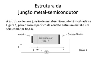 Estrutura da
junção metal-semicondutor
A estrutura de uma junção de metal-semicondutor é mostrada na
Figura 1, para o caso específico de contato entre um metal e um
semicondutor tipo-n.
Semicondutor
tipo -n
metal Contato ôhmico
xW0 + -
I
Va
Figura 1
 