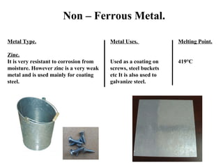 Non – Ferrous Metal.
Metal Type.

Metal Uses.

Melting Point.

Zinc.
It is very resistant to corrosion from
moisture. However zinc is a very weak
metal and is used mainly for coating
steel.

Used as a coating on
screws, steel buckets
etc It is also used to
galvanize steel.

419°C

 