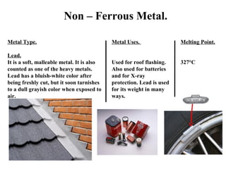 Non – Ferrous Metal.
Metal Type.

Metal Uses.

Melting Point.

Lead.
It is a soft, malleable metal. It is also
counted as one of the heavy metals.
Lead has a bluish-white color after
being freshly cut, but it soon tarnishes
to a dull grayish color when exposed to
air.

Used for roof flashing.
Also used for batteries
and for X-ray
protection. Lead is used
for its weight in many
ways.

327°C

 