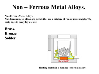 Non – Ferrous Metal Alloys.
Non-Ferrous Metal Alloys:
Non-ferrous metal alloys are metals that are a mixture of two or more metals. The
main ones in everyday use are,

Brass.
Bronze.
Solder.

Heating metals in a furnace to form an alloy.

 