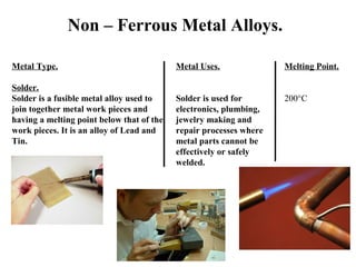 Non – Ferrous Metal Alloys.
Metal Type.
Solder.
Solder is a fusible metal alloy used to
join together metal work pieces and
having a melting point below that of the
work pieces. It is an alloy of Lead and
Tin.

Metal Uses.

Melting Point.

Solder is used for
electronics, plumbing,
jewelry making and
repair processes where
metal parts cannot be
effectively or safely
welded.

200°C

 