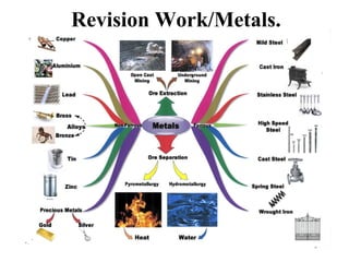 Revision Work/Metals.

 