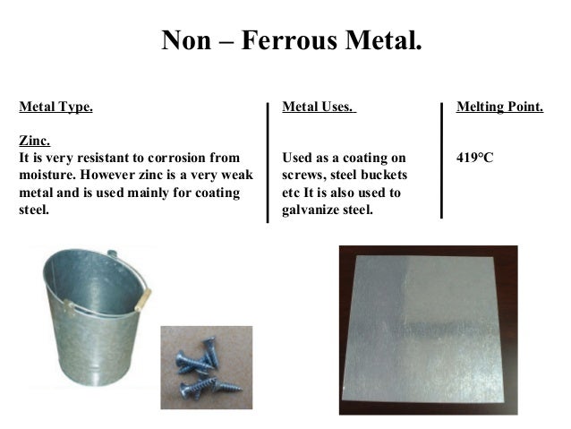 Metals Ferrous And Non Ferrous