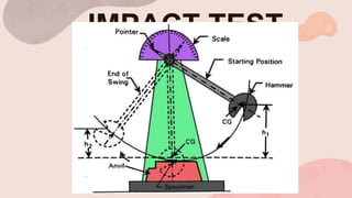 IMPACT TEST
 