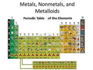 Metals, Nonmetals, and
Metalloids
 