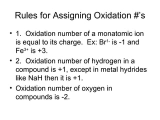 Rules for Assigning Oxidation #’s 1.  Oxidation number of a monatomic ion is equal to its charge.  Ex: Br 1-  is -1 and Fe 3+  is +3. 2.  Oxidation number of hydrogen in a compound is +1, except in metal hydrides like NaH then it is +1. Oxidation number of oxygen in compounds is -2. 