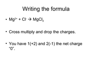 Writing the formula Mg 2+  + Cl -     MgCl 2 Cross multiply and drop the charges. You have 1(+2) and 2(-1) the net charge “0”. 