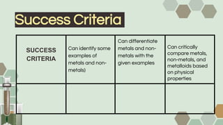 Success Criteria
SUCCESS
CRITERIA
Can identify some
examples of
metals and non-
metals)
Can differentiate
metals and non-
metals with the
given examples
Can critically
compare metals,
non-metals, and
metalloids based
on physical
properties
 