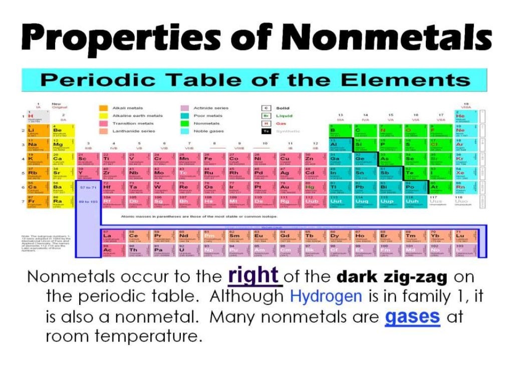 Metals, nonmetals and metalloids
