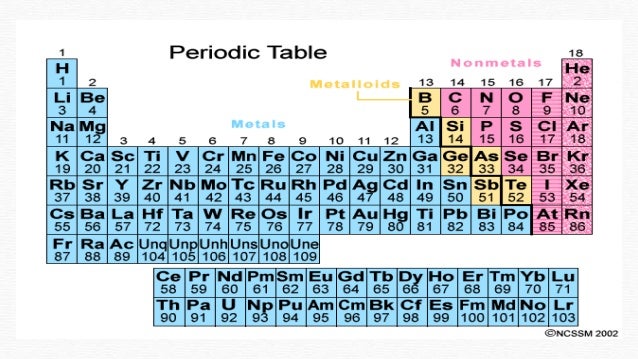 periodic table metals nonmetals i decoration ideas