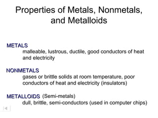 Properties of Metals, Nonmetals,
            and Metalloids

METALS
    malleable, lustrous, ductile, good conductors of heat
    and electricity

NONMETALS
    gases or brittle solids at room temperature, poor
    conductors of heat and electricity (insulators)

METALLOIDS (Semi-metals)
    dull, brittle, semi-conductors (used in computer chips)
 