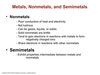 Metals, Nonmetals, and Semimetals

       • Nonmetals
                           - Poor conductors of heat and electricity
                           - Not lustrous
                           - Can be gases, liquids, or solids
                           - Solid nonmetals are brittle
                           - Tend to gain electrons in reactions with metals to form
                                    negatively charged ions
                           - Share electrons in reactions with other nonmetals

       • Semimetals
                          - Exhibit properties intermediate between metals and
                                   nonmetals




Copyright © 2007 Pearson Benjamin Cummings. All rights reserved.
 