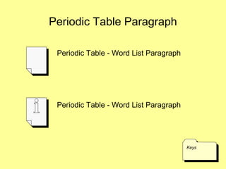 Periodic Table Paragraph

 Periodic Table - Word List Paragraph




 Periodic Table - Word List Paragraph




                                        Keys
                                         Keys
 