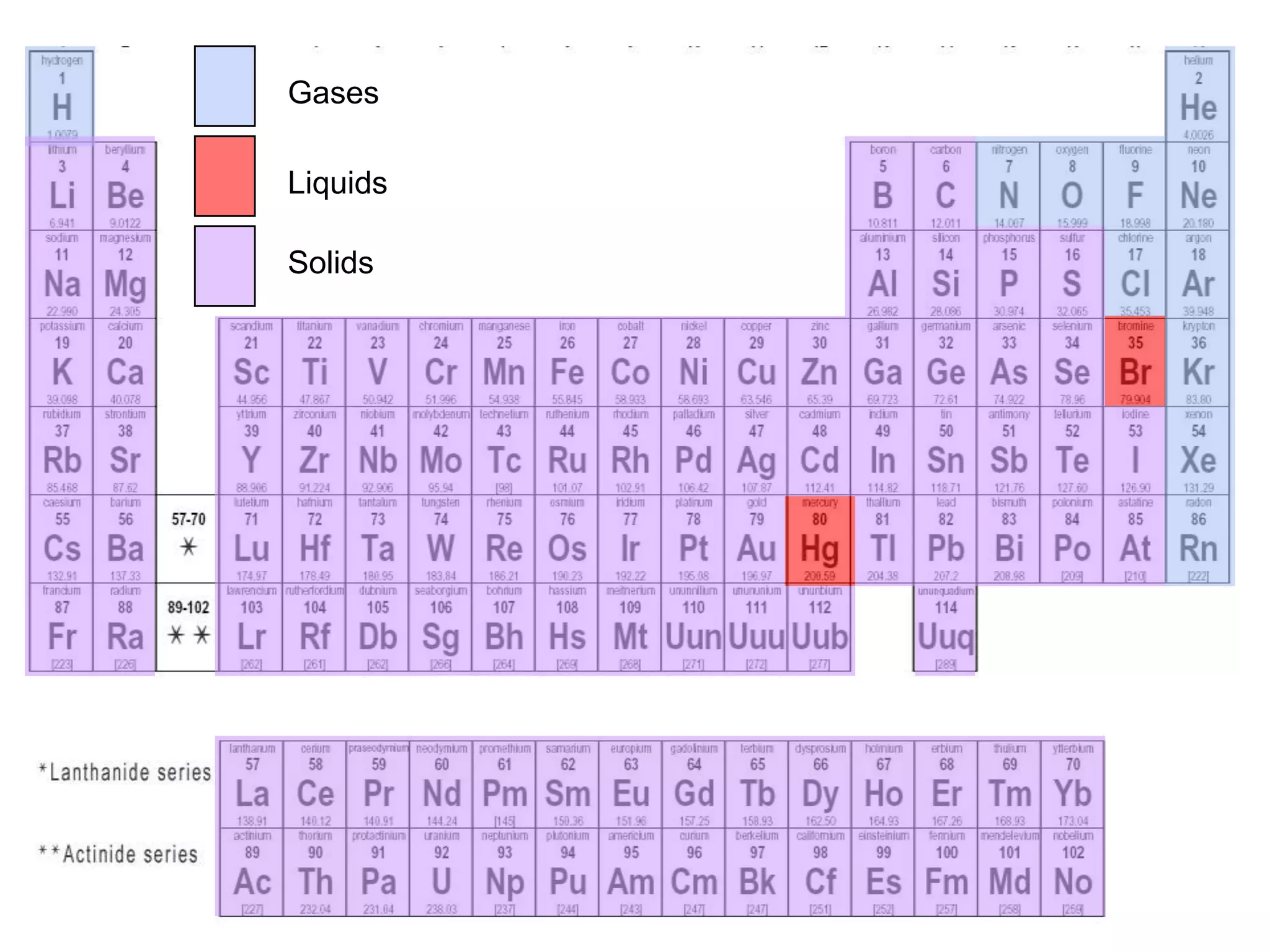 Metals nonmetals periodic table | PPT