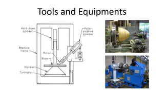 Tools and Equipments
 