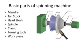 Metal spinning