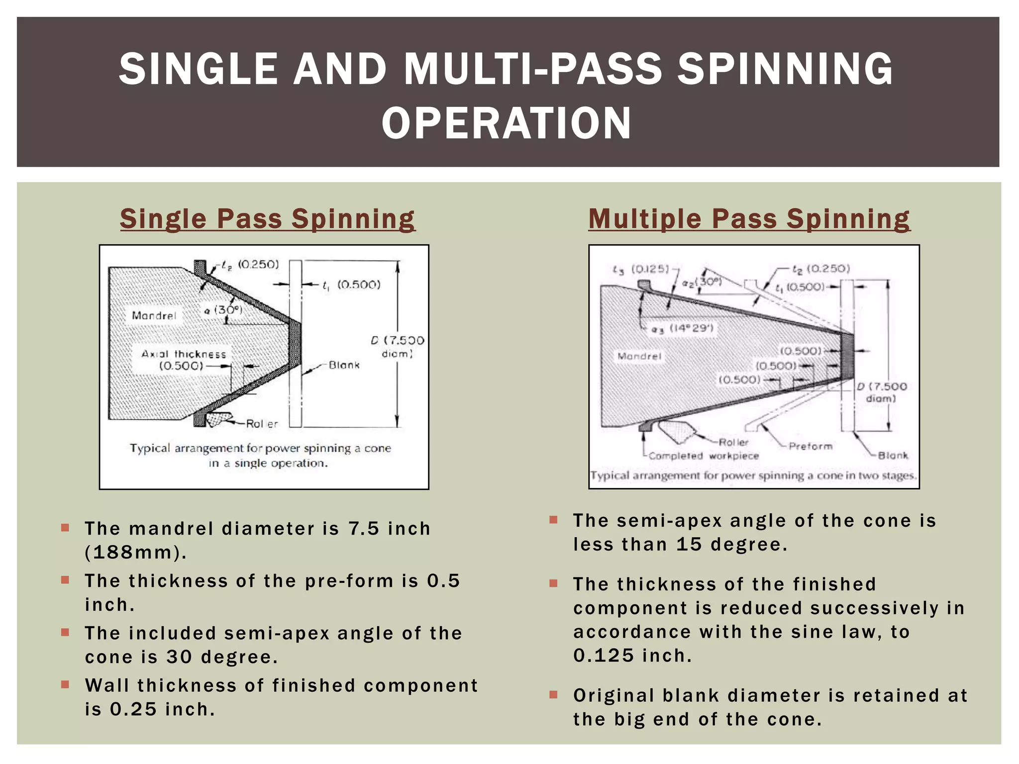 SINGLE AND MULTI-PASS SPINNING
OPERATION
Single Pass Spinning

 T h e m a n d r e l d i a m ete r i s 7. 5 i n c h
(188mm).
 The thickness of the pre -form is 0.5
inch.
 T h e i n c l ud e d s e m i - a p ex a n g l e o f t h e
cone is 30 degree.
 Wa l l t h i c k n e s s o f f i n i s h e d c o m p o n e n t
is 0.25 inch.

Multiple Pass Spinning

 T h e s e m i - a p ex a n g l e o f t h e c o n e i s
less than 15 degree.
 The thickness of the finished
c o m p o n e n t i s r e d u c e d s u c c e s s i ve l y i n
a c c o r d a n c e w i t h t h e s i n e l aw, to
0 .1 2 5 i n c h .
 O r i g i n al b l a n k d i a m ete r i s r et a i n e d a t
the big end of the cone.

 