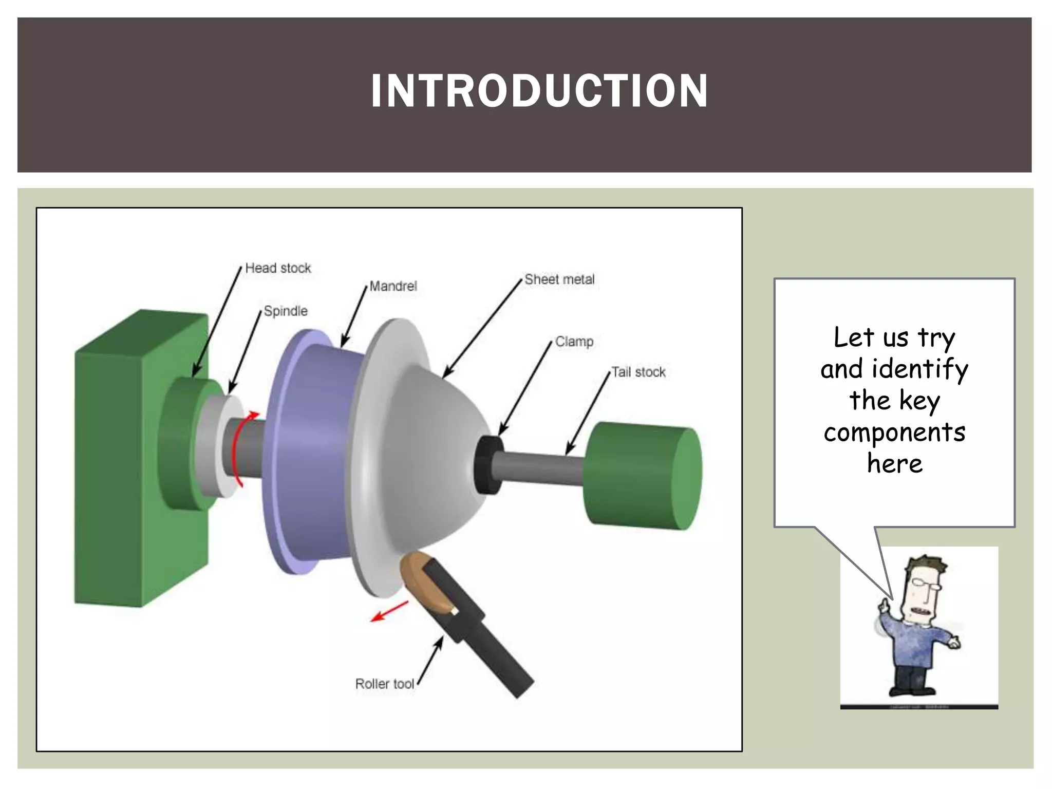 INTRODUCTION

Let us try
and identify
the key
components
here

 