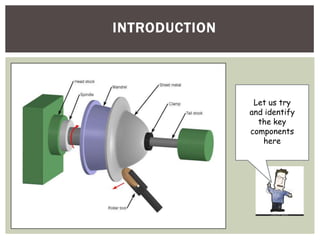 INTRODUCTION

Let us try
and identify
the key
components
here

 