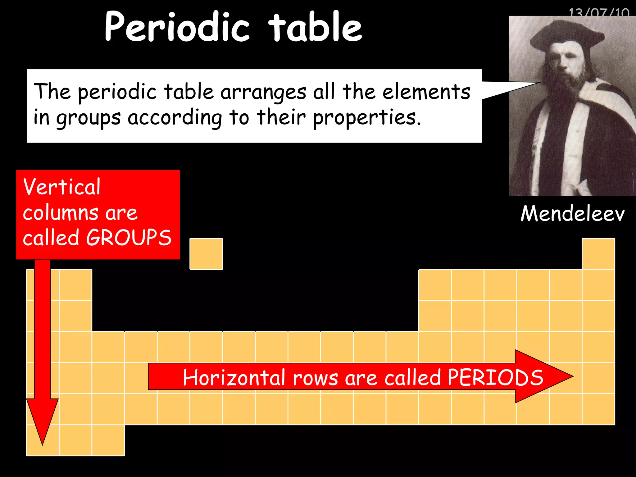 Periodic table Horizontal rows are called PERIODS Mendeleev The periodic table arranges all the elements in groups according to their properties. Vertical columns are called GROUPS 