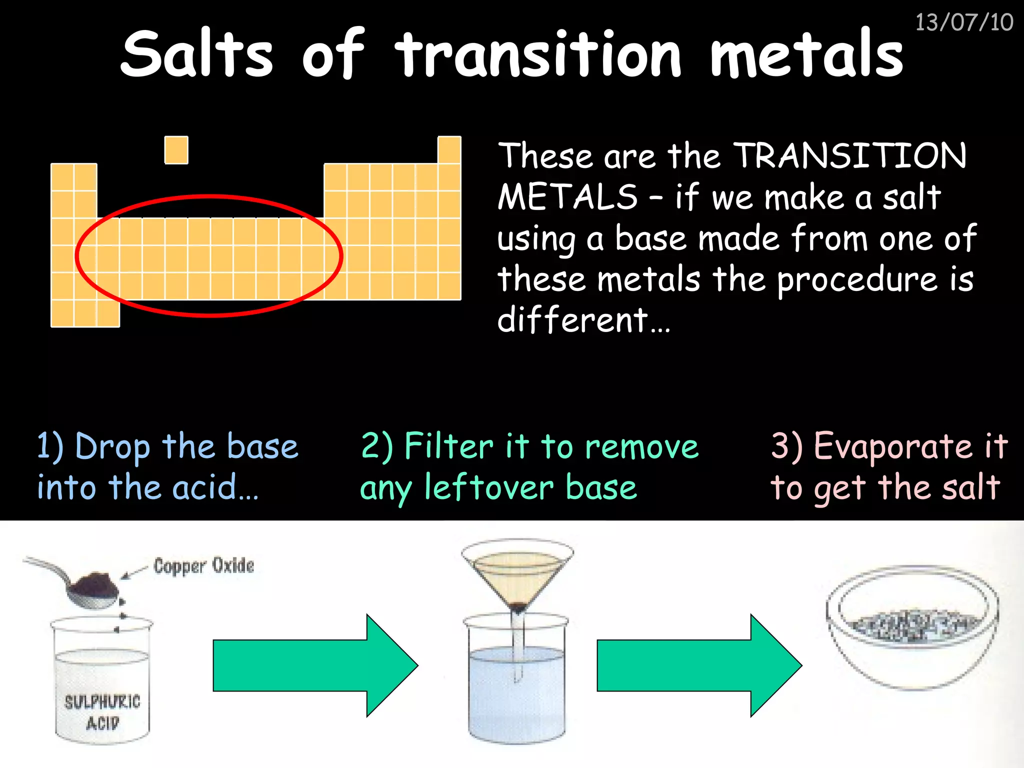 Salts of transition metals These are the TRANSITION METALS – if we make a salt using a base made from one of these metals the procedure is different… 1) Drop the base into the acid… 2) Filter it to remove any leftover base 3) Evaporate it to get the salt 