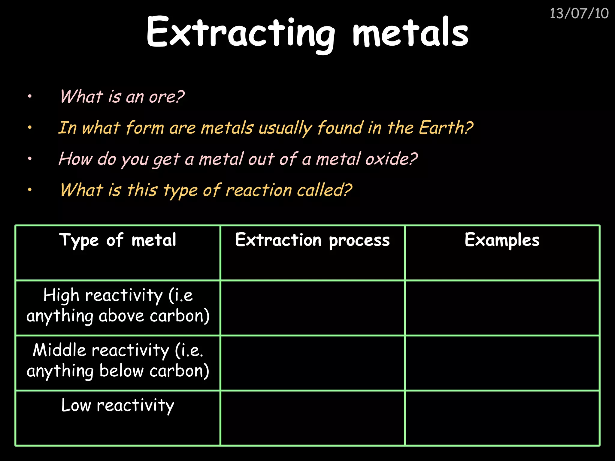 Extracting metals What is an ore? In what form are metals usually found in the Earth? How do you get a metal out of a metal oxide? What is this type of reaction called? Low reactivity Middle reactivity (i.e. anything below carbon) High reactivity (i.e anything above carbon) Examples Extraction process Type of metal 