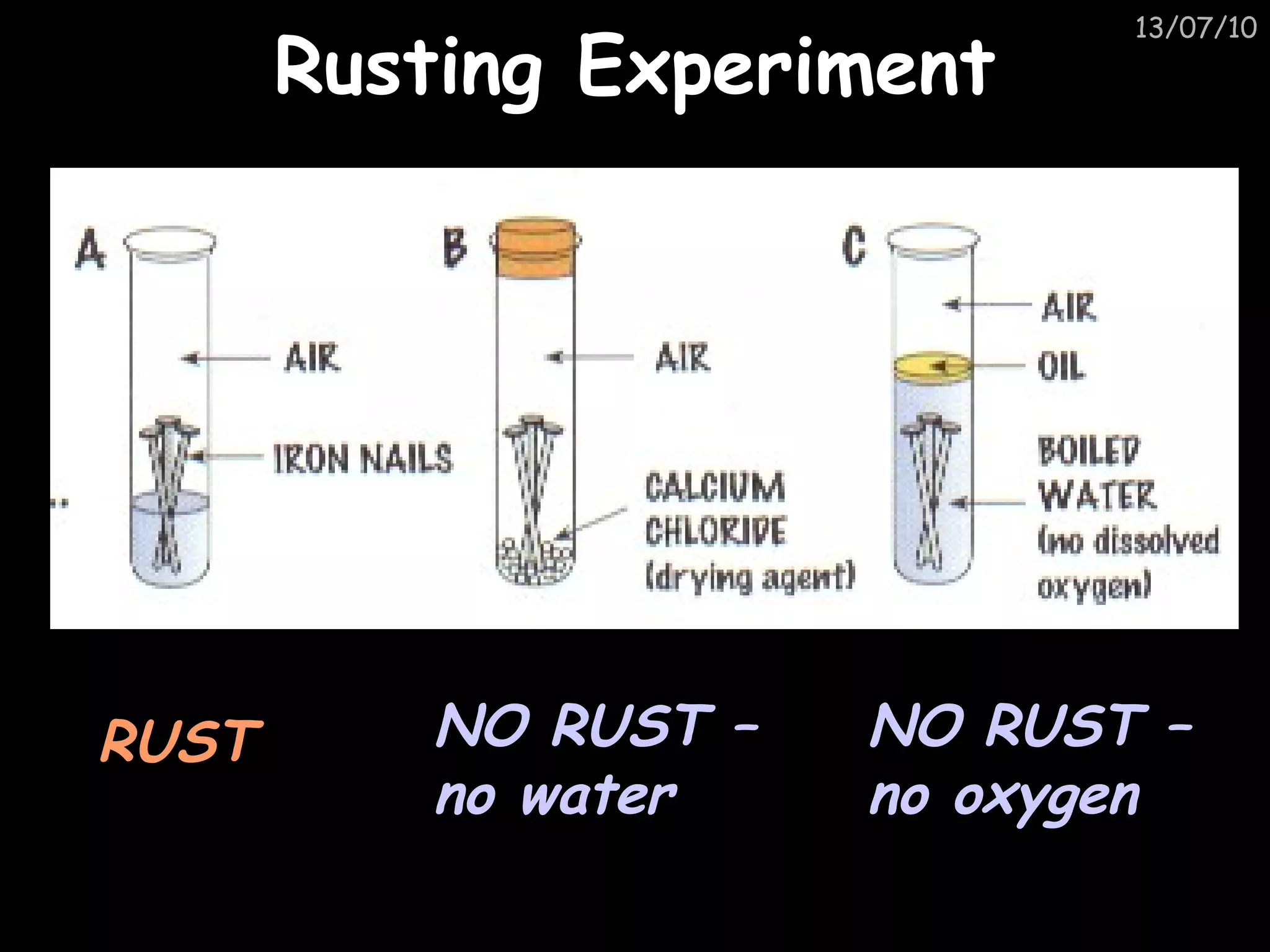 Rusting Experiment RUST NO RUST – no water NO RUST – no oxygen 