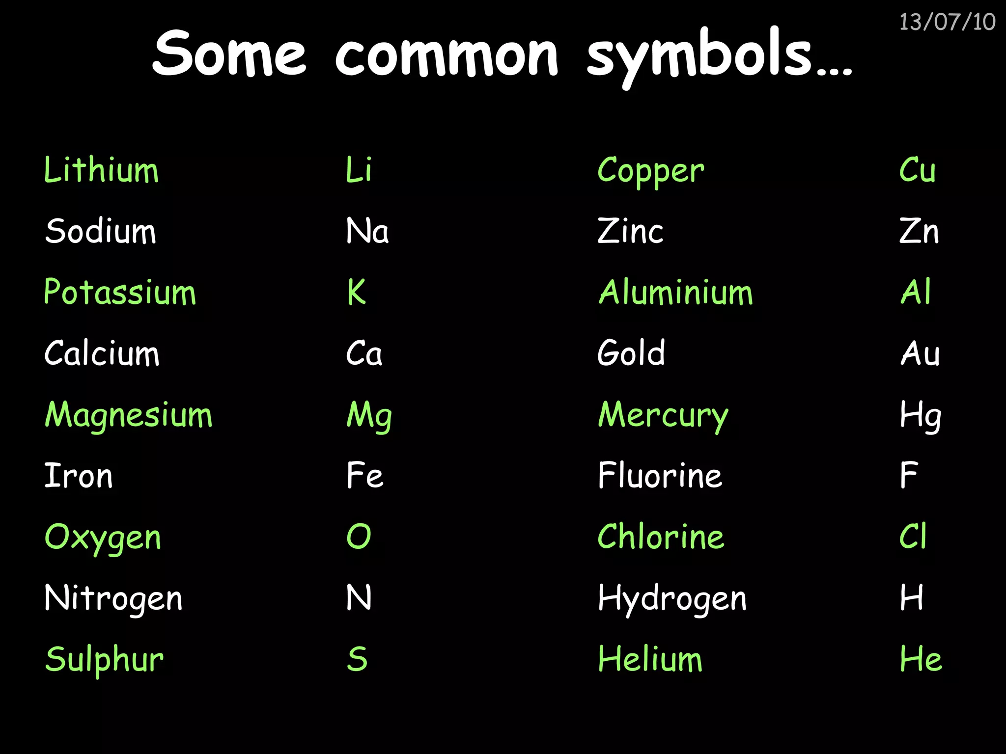 Some common symbols… Lithium Li Sodium Na Potassium K Calcium Ca Magnesium Mg Iron Fe Oxygen O Nitrogen N Sulphur S Copper Cu Zinc Zn Aluminium Al Gold Au Mercury Hg Fluorine F Chlorine Cl Hydrogen H Helium He 