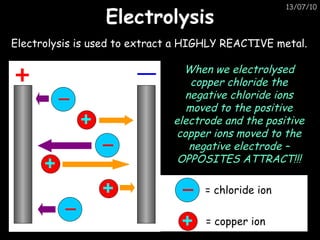 Electrolysis Electrolysis is used to extract a HIGHLY REACTIVE metal. When we electrolysed copper chloride the negative chloride ions moved to the positive electrode and the positive copper ions moved to the negative electrode – OPPOSITES ATTRACT!!! = chloride ion = copper ion 