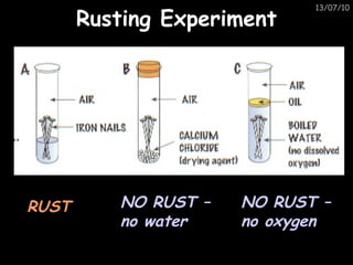 Rusting Experiment RUST NO RUST – no water NO RUST – no oxygen 