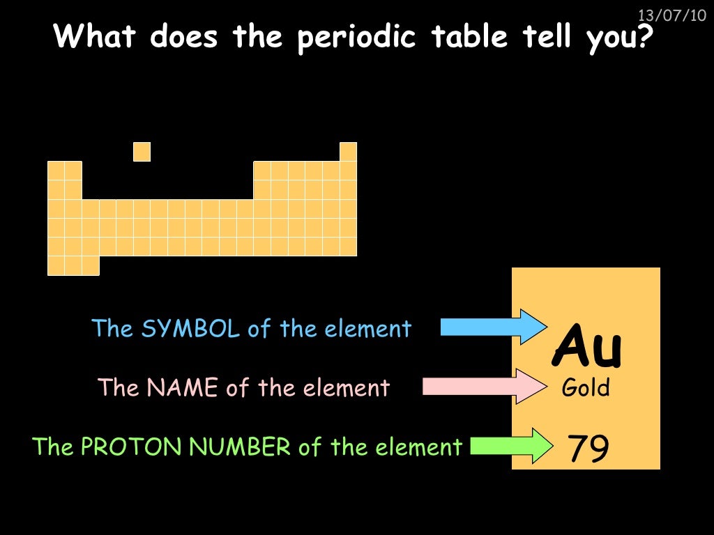 metals-ppt