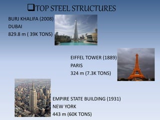 TOP STEEL STRUCTURES
BURJ KHALIFA (2008)
DUBAI
829.8 m ( 39K TONS)
EIFFEL TOWER (1889)
PARIS
324 m (7.3K TONS)
EMPIRE STATE BUILDING (1931)
NEW YORK
443 m (60K TONS)
 