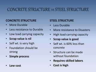 CONCRETE STRUCTURE VS STEEL STRUCTURE
CONCRETE STRUCTURE
• More Durable
• Less resistance to Durable
• Low load carrying capacity
• Scrap value is nil
• Self wt. is very high
• Foundation should be
strong
• Simple process
• Low cost
STEEL STRUCTURE
• Less Durable
• More resistance to Disasters
• High load carrying capacity
• Scrap value is good
• Self wt. is 60% less than
concrete
• Structure can be made
without foundation
• Requires skilled labors
• Cost is high
 