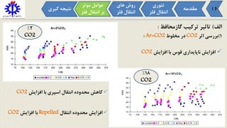 ‫الف‬)‫گازمحافظ‬ ‫ترکیب‬ ‫تاثیر‬:
1)‫اثر‬ ‫بررسی‬CO2‫مخلوط‬ ‫در‬Ar+CO2:
‫افزایش‬ ‫با‬ ‫قوس‬ ‫ناپایداری‬ ‫افزایش‬CO2
‫افزایش‬ ‫با‬ ‫اسپری‬ ‫انتقال‬ ‫محدوده‬ ‫کاهش‬CO2
‫افزایش‬‫انتقال‬ ‫محدوده‬Repelled‫افزایش‬ ‫با‬CO2
‫مقدمه‬
‫تئوری‬
‫فل‬ ‫انتقال‬‫ز‬
‫موثر‬ ‫عوامل‬
‫ف‬ ‫انتقال‬ ‫بر‬‫لز‬
‫های‬ ‫روش‬
‫فل‬ ‫انتقال‬‫ز‬
‫گی‬ ‫نتیجه‬‫ری‬ 16
2%
CO2
18%
CO2
 