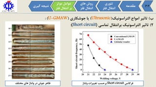 ‫ب‬)‫التراسونیک‬ ‫امواج‬ ‫تاثیر‬(Ultrasonic)‫جوشکاری‬ ‫یا‬(U-GMAW):
2)‫تاثیر‬‫تماسی‬ ‫برانتقال‬ ‫التراسونیک‬(Short circuit):
‫مقدمه‬
‫تئوری‬
‫فل‬ ‫انتقال‬‫ز‬
‫موثر‬ ‫عوامل‬
‫ف‬ ‫انتقال‬ ‫بر‬‫لز‬
‫های‬ ‫روش‬
‫فل‬ ‫انتقال‬‫ز‬
‫گی‬ ‫نتیجه‬‫ری‬ 22
‫فرکانس‬Short circuit‫ولتاژ‬ ‫تغییرات‬ ‫برحسب‬‫مختلف‬ ‫های‬ ‫ولتاژ‬ ‫در‬ ‫جوش‬ ‫ظاهر‬
 