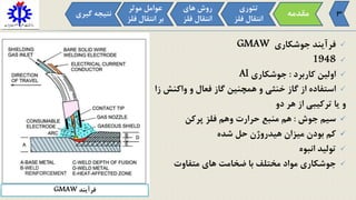 3
‫جوشکاری‬ ‫فرآیند‬GMAW
1948
‫کاربرد‬ ‫اولین‬:‫جوشکاری‬Al
‫از‬ ‫استفاده‬‫گاز‬‫زا‬ ‫واکنش‬ ‫و‬ ‫فعال‬ ‫گاز‬ ‫همچنین‬ ‫و‬ ‫خنثی‬
‫دو‬ ‫هر‬ ‫از‬ ‫ترکیبی‬ ‫یا‬ ‫و‬
‫جوش‬ ‫سیم‬:‫پرکن‬ ‫فلز‬ ‫وهم‬ ‫حرارت‬ ‫منبع‬ ‫هم‬
‫شده‬ ‫حل‬ ‫هیدروژن‬ ‫میزان‬ ‫بودن‬ ‫کم‬
‫انبوه‬ ‫تولید‬
‫متفاوت‬ ‫های‬ ‫ضخامت‬ ‫با‬ ‫مختلف‬ ‫مواد‬ ‫جوشکاری‬
‫مقدمه‬
‫تئوری‬
‫فل‬ ‫انتقال‬‫ز‬
‫موثر‬ ‫عوامل‬
‫ف‬ ‫انتقال‬ ‫بر‬‫لز‬
‫های‬ ‫روش‬
‫فل‬ ‫انتقال‬‫ز‬
‫گی‬ ‫نتیجه‬‫ری‬
‫فرآیند‬GMAW
 