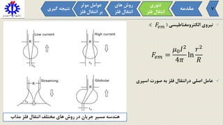‫الکترومغناطیسی‬ ‫نیروی‬:) (
‫اسپری‬ ‫صورت‬ ‫به‬ ‫فلز‬ ‫درانتقال‬ ‫اصلی‬ ‫عامل‬
𝐹𝑒𝑚 =
𝜇0 𝐼2
4𝜋
ln
𝑟2
𝑅
𝐹𝑒𝑚
‫مقدمه‬
‫تئوری‬
‫فل‬ ‫انتقال‬‫ز‬
‫موثر‬ ‫عوامل‬
‫ف‬ ‫انتقال‬ ‫بر‬‫لز‬
‫های‬ ‫روش‬
‫فل‬ ‫انتقال‬‫ز‬
‫گی‬ ‫نتیجه‬‫ری‬ 7
‫مذاب‬ ‫فلز‬ ‫انتقال‬ ‫مختلف‬ ‫های‬ ‫روش‬ ‫در‬ ‫جریان‬ ‫مسیر‬ ‫هندسه‬
 