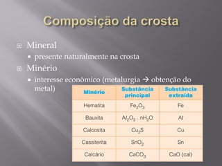  Mineral
 presente naturalmente na crosta
 Minério
 interesse econômico (metalurgia  obtenção do
metal)
 