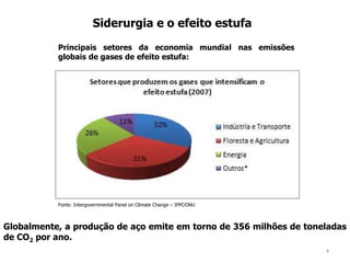 4
Siderurgia e o efeito estufa
Principais setores da economia mundial nas emissões
globais de gases de efeito estufa:
Fonte: Intergovernmental Panel on Climate Change – IPPC∕ONU
Globalmente, a produção de aço emite em torno de 356 milhões de toneladas
de CO2 por ano.
 