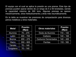 El equipo con el cual se aplica la presión es una prensa. Este tipo de
prensas pueden operar dentro de un rango de 5 a 50 toneladas, siendo
la capacidad máxima de 300 tons. Algunas prensas se operan
mecánicamente, otras hidráulicamente y otras más neumáticamente.
En la tabla se muestran las presiones de compactación para diversos
polvos metálicos y otros materiales.


                 Presión                                   Presión
    Metal                          Otros materiales
                  (Mpa)                                     (Mpa)
   Aluminio      70 – 275          Óxido de Aluminio      110 – 140
     Latón      400 – 700               Carbono           140 – 165
    Bronce      200 – 275        Carburos Cementados      140 – 400
    Hierro      350 – 800               Ferritas           110 - 165
    Tántalo      70 – 140
  Tungsteno      70 – 140
 