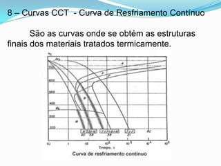 8 – Curvas CCT - Curva de Resfriamento Contínuo
São as curvas onde se obtém as estruturas
finais dos materiais tratados termicamente.
 